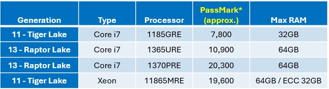 Jasper: Processor Modules, Rugged, wide-temperature SBCs in PC/104, PC/104-<i>Plus</i>, EPIC, EBX, and other compact form-factors., 3.5 Inch
